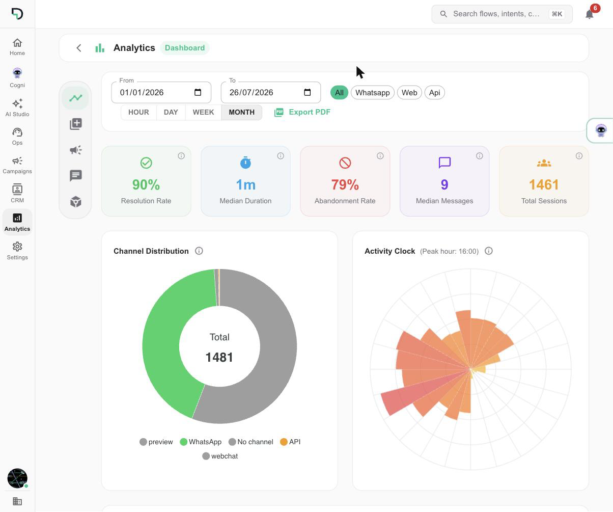 DAKSO analytics